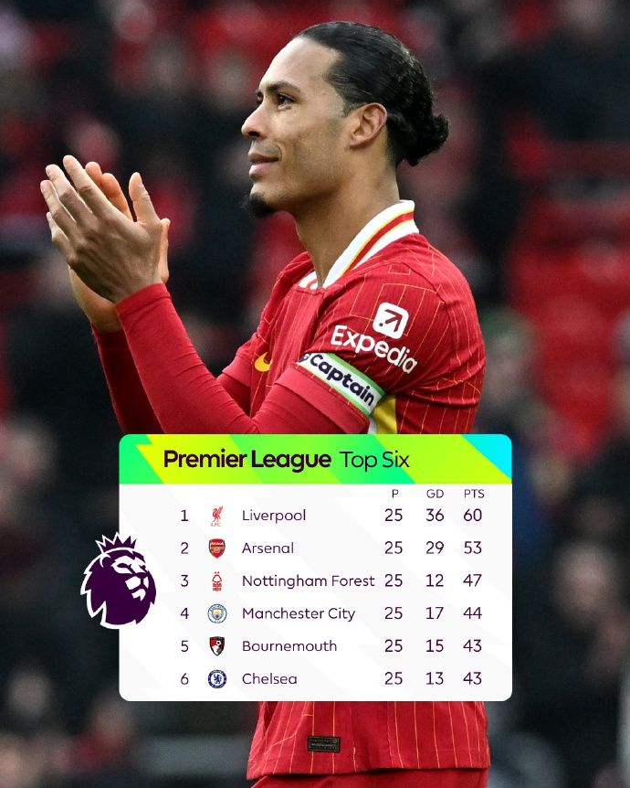 曼联主场-击败西汉姆联,继续领跑积分榜 曼联主场-击败西汉姆联,继续领跑积分榜