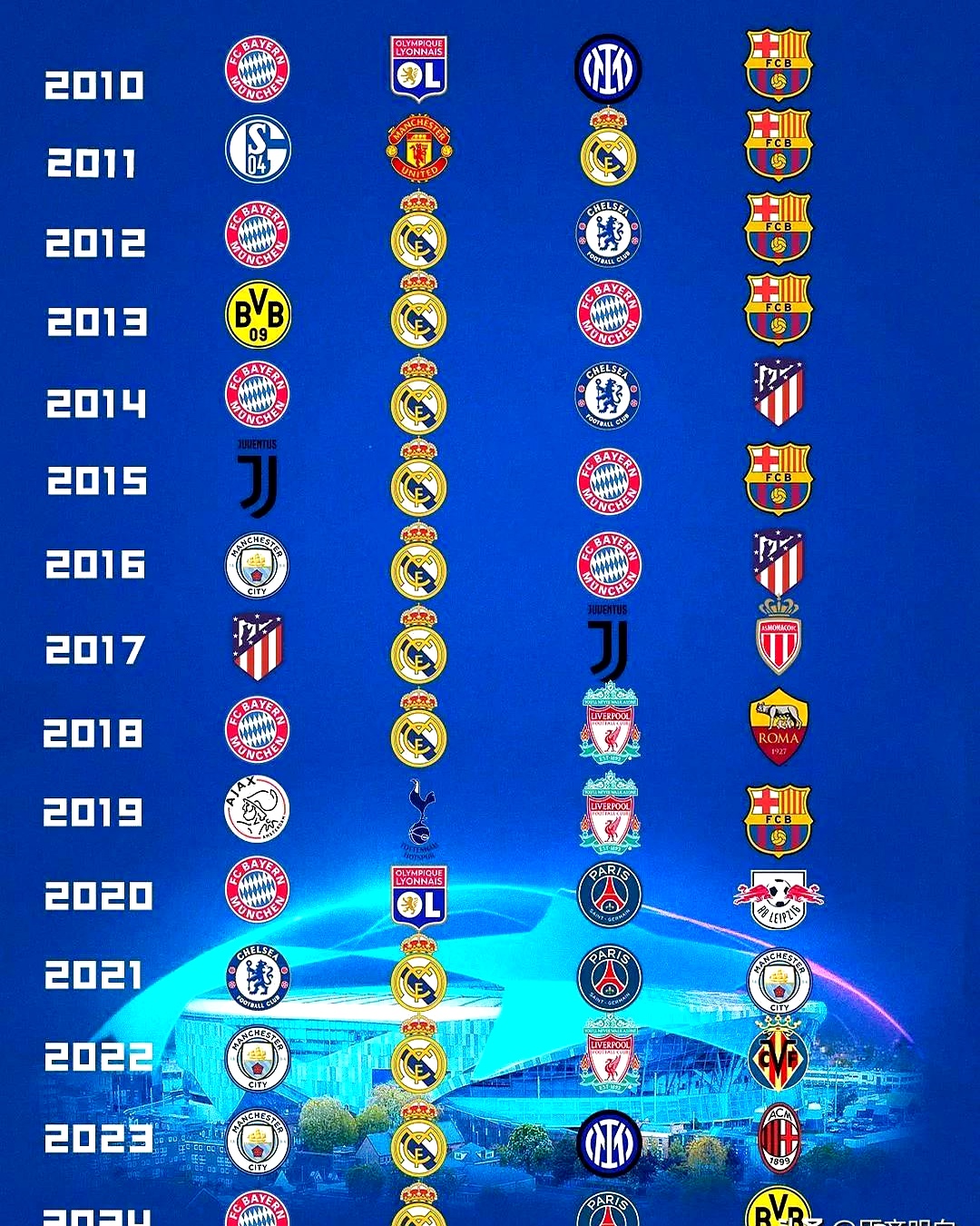 巴萨客场获胜，积分榜稳居榜首